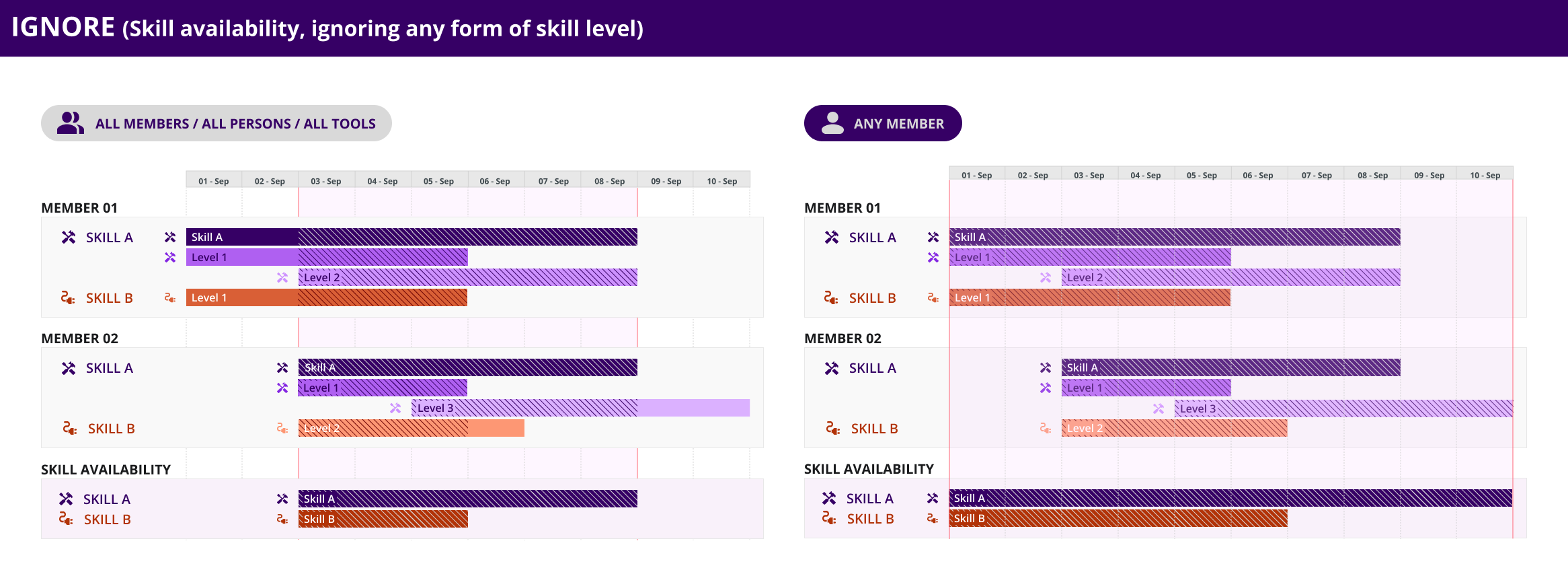 Ignore Levels without availability (3 members)